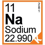 Periodic Table of Elements WhatsApp Sticker #12